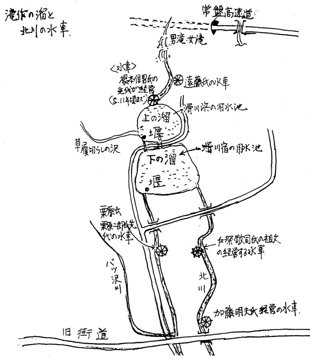 滝作の溜と北川の水車